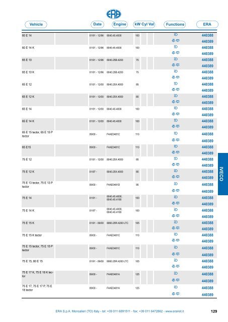 Catalogo Devioguidasgancio Steering column switches Commodos ...