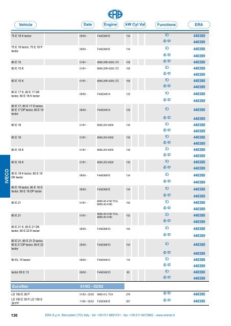 Catalogo Devioguidasgancio Steering column switches Commodos ...