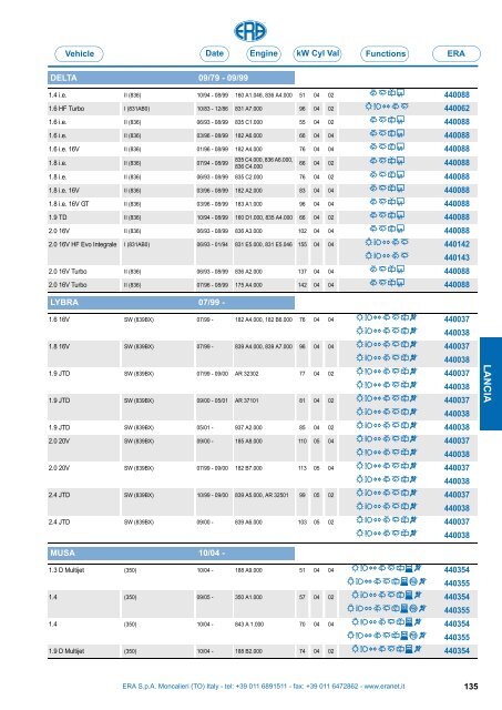 Catalogo Devioguidasgancio Steering column switches Commodos ...