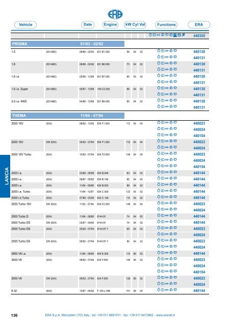 Catalogo Devioguidasgancio Steering column switches Commodos ...