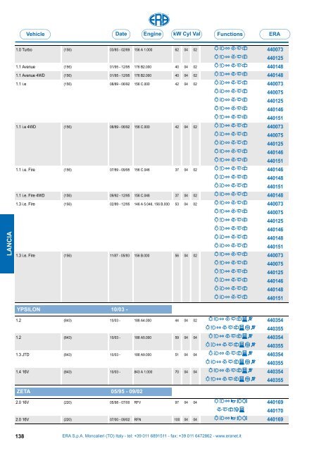 Catalogo Devioguidasgancio Steering column switches Commodos ...