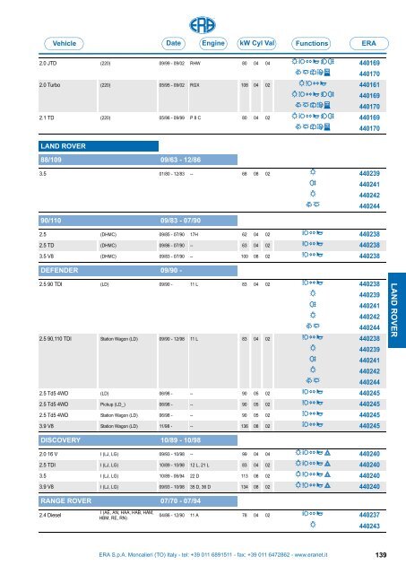 Catalogo Devioguidasgancio Steering column switches Commodos ...