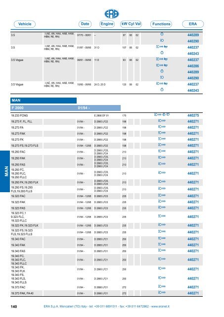 Catalogo Devioguidasgancio Steering column switches Commodos ...