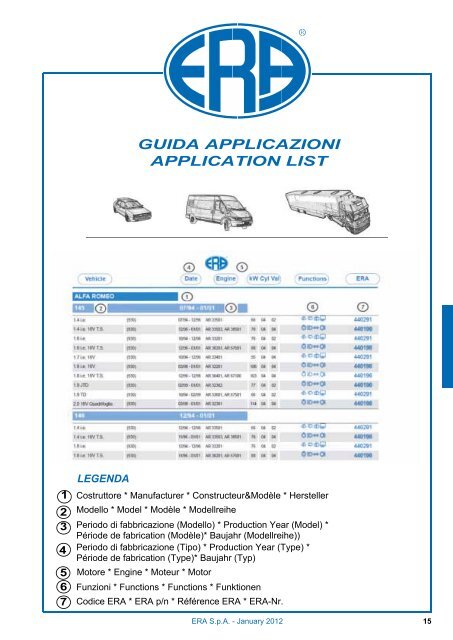 Catalogo Devioguidasgancio Steering column switches Commodos ...