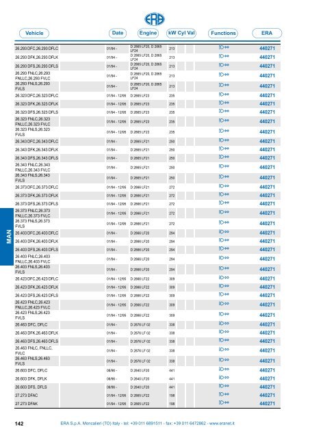 Catalogo Devioguidasgancio Steering column switches Commodos ...