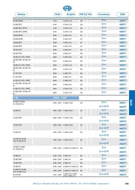 Catalogo Devioguidasgancio Steering column switches Commodos ...