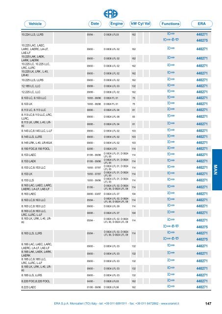 Catalogo Devioguidasgancio Steering column switches Commodos ...