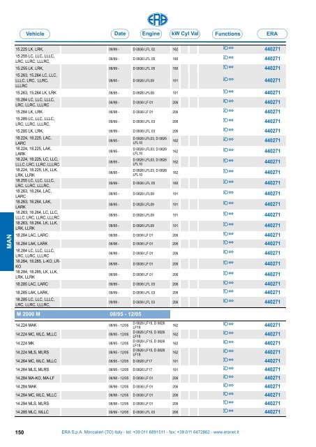 Catalogo Devioguidasgancio Steering column switches Commodos ...