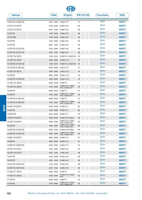 Catalogo Devioguidasgancio Steering column switches Commodos ...