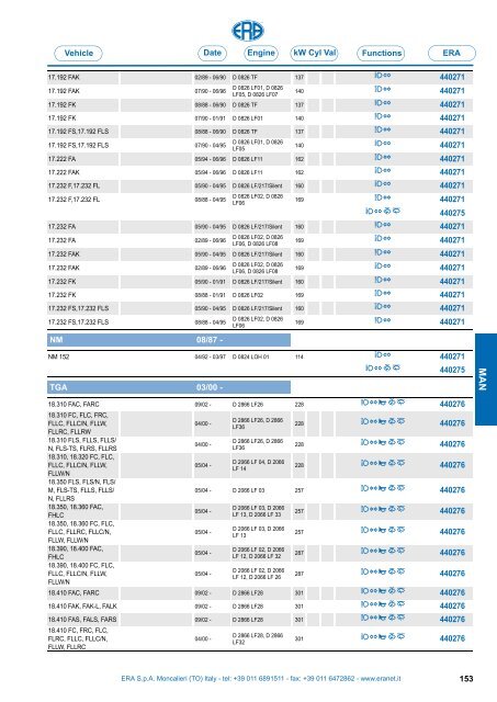 Catalogo Devioguidasgancio Steering column switches Commodos ...