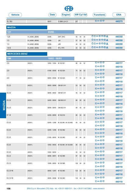 Catalogo Devioguidasgancio Steering column switches Commodos ...