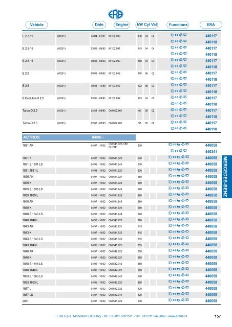 Catalogo Devioguidasgancio Steering column switches Commodos ...