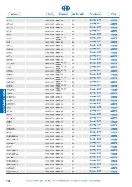 Catalogo Devioguidasgancio Steering column switches Commodos ...