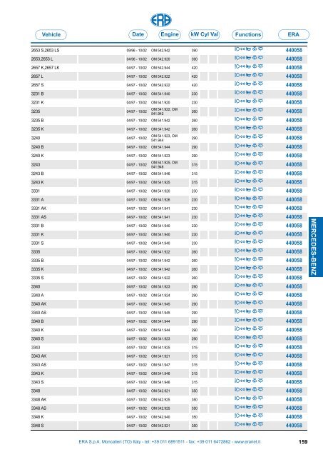 Catalogo Devioguidasgancio Steering column switches Commodos ...