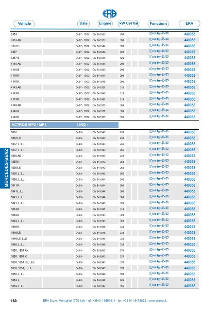 Catalogo Devioguidasgancio Steering column switches Commodos ...