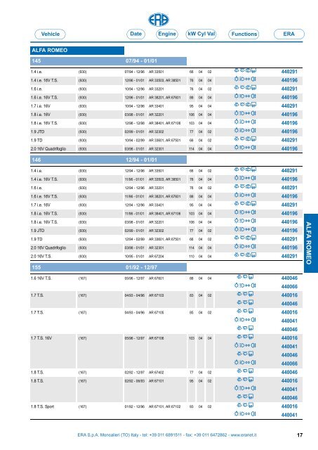 Catalogo Devioguidasgancio Steering column switches Commodos ...