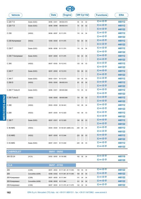 Catalogo Devioguidasgancio Steering column switches Commodos ...