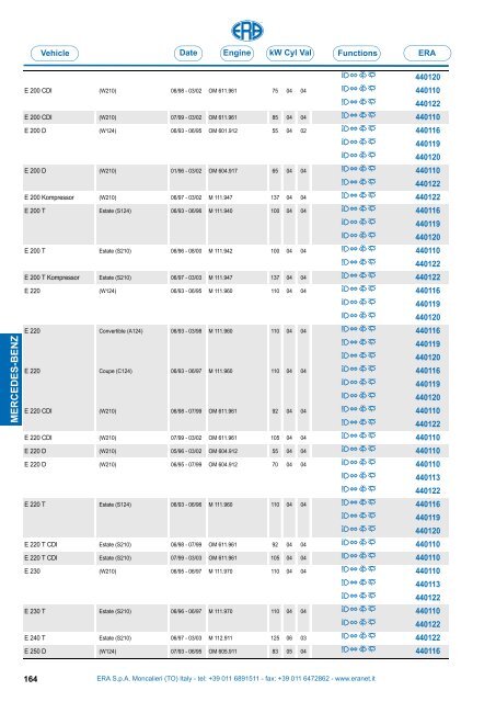 Catalogo Devioguidasgancio Steering column switches Commodos ...