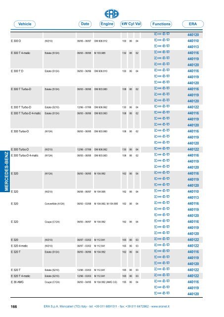 Catalogo Devioguidasgancio Steering column switches Commodos ...