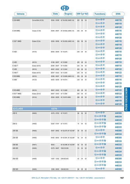 Catalogo Devioguidasgancio Steering column switches Commodos ...