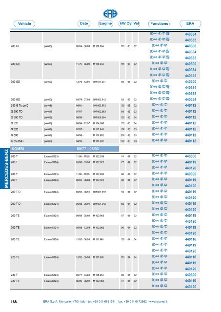 Catalogo Devioguidasgancio Steering column switches Commodos ...