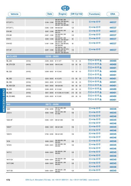 Catalogo Devioguidasgancio Steering column switches Commodos ...