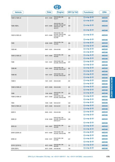 Catalogo Devioguidasgancio Steering column switches Commodos ...