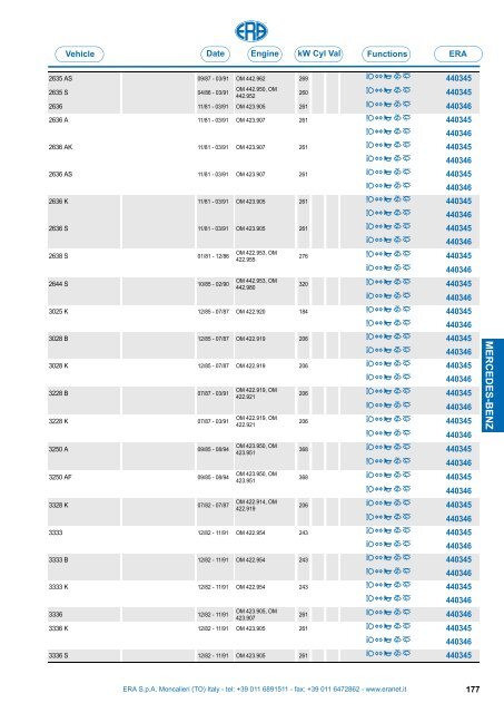 Catalogo Devioguidasgancio Steering column switches Commodos ...