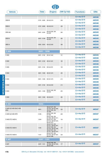 Catalogo Devioguidasgancio Steering column switches Commodos ...