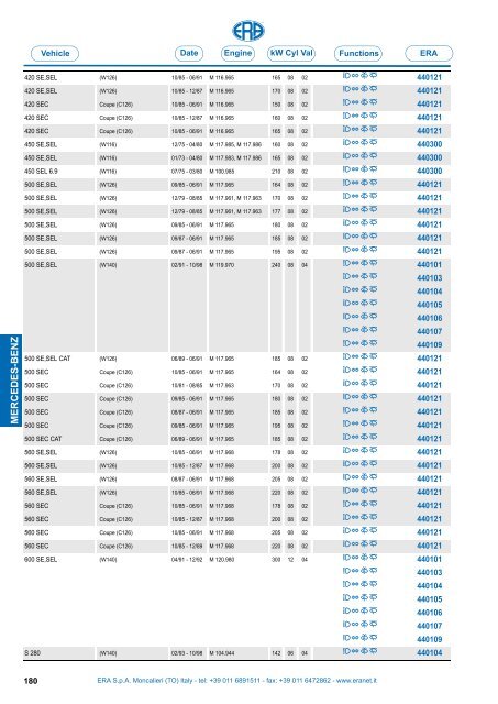 Catalogo Devioguidasgancio Steering column switches Commodos ...