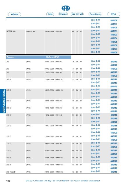 Catalogo Devioguidasgancio Steering column switches Commodos ...