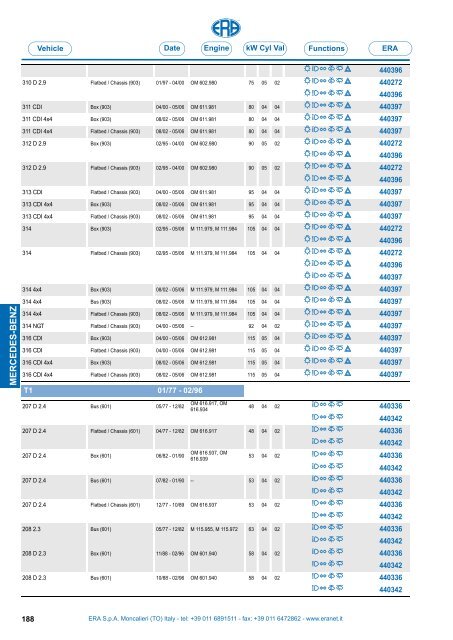 Catalogo Devioguidasgancio Steering column switches Commodos ...