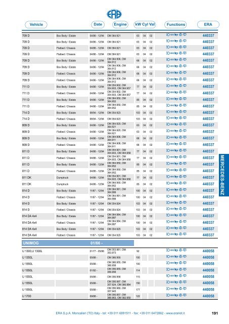 Catalogo Devioguidasgancio Steering column switches Commodos ...