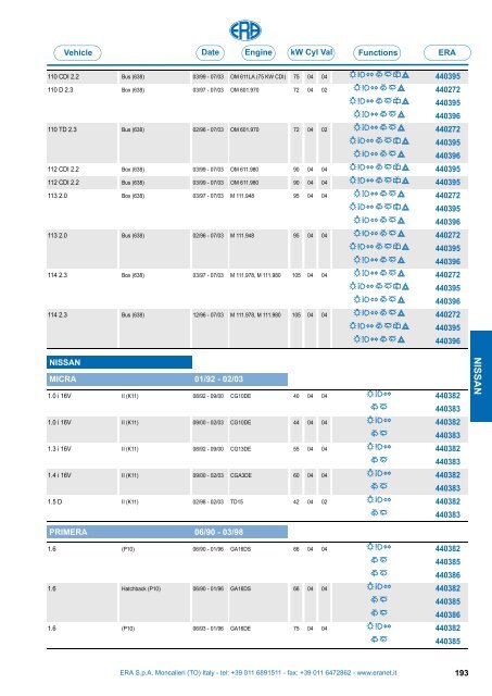 Catalogo Devioguidasgancio Steering column switches Commodos ...