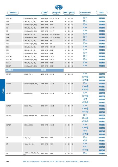 Catalogo Devioguidasgancio Steering column switches Commodos ...