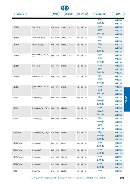 Catalogo Devioguidasgancio Steering column switches Commodos ...