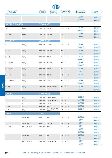 Catalogo Devioguidasgancio Steering column switches Commodos ...