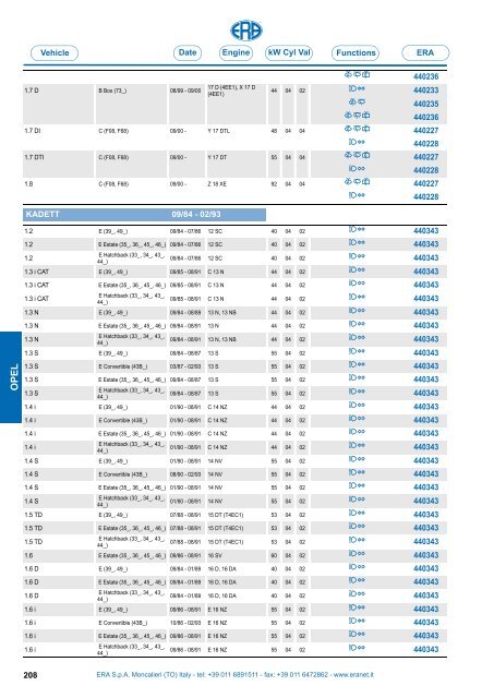 Catalogo Devioguidasgancio Steering column switches Commodos ...