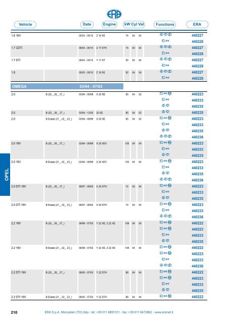 Catalogo Devioguidasgancio Steering column switches Commodos ...