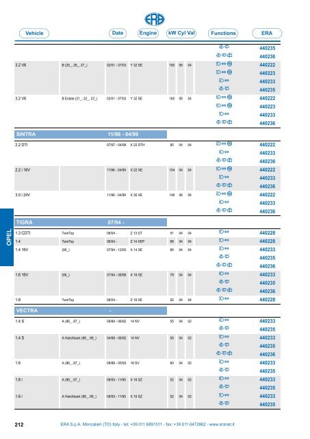 Catalogo Devioguidasgancio Steering column switches Commodos ...