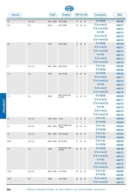 Catalogo Devioguidasgancio Steering column switches Commodos ...