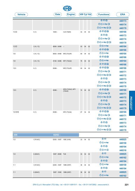 Catalogo Devioguidasgancio Steering column switches Commodos ...