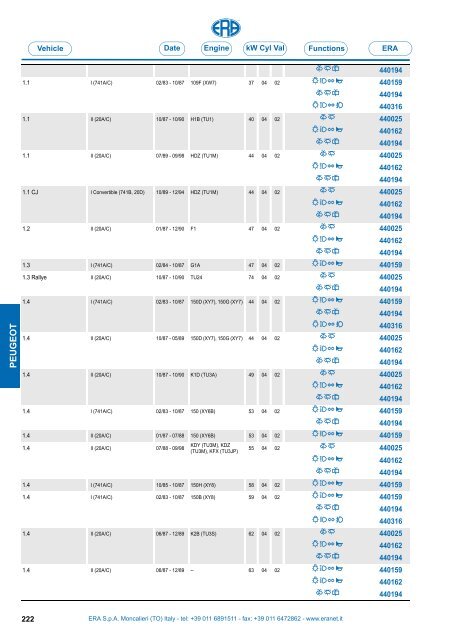 Catalogo Devioguidasgancio Steering column switches Commodos ...