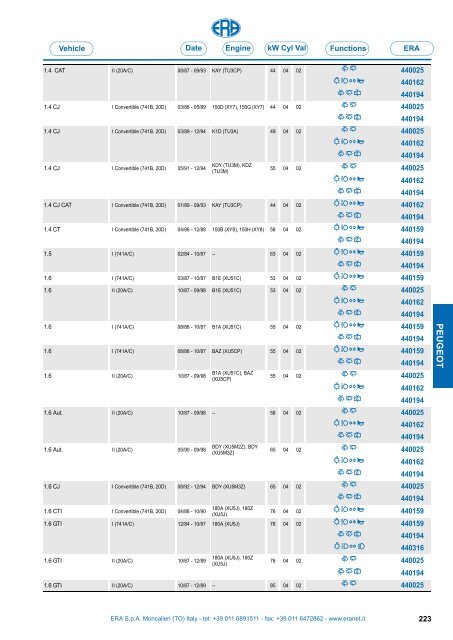 Catalogo Devioguidasgancio Steering column switches Commodos ...