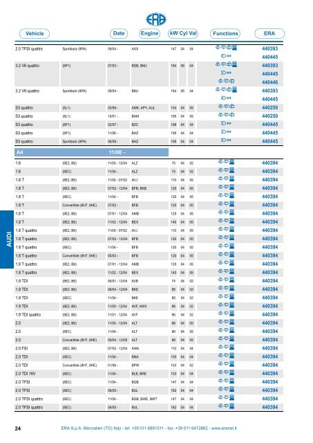 Catalogo Devioguidasgancio Steering column switches Commodos ...