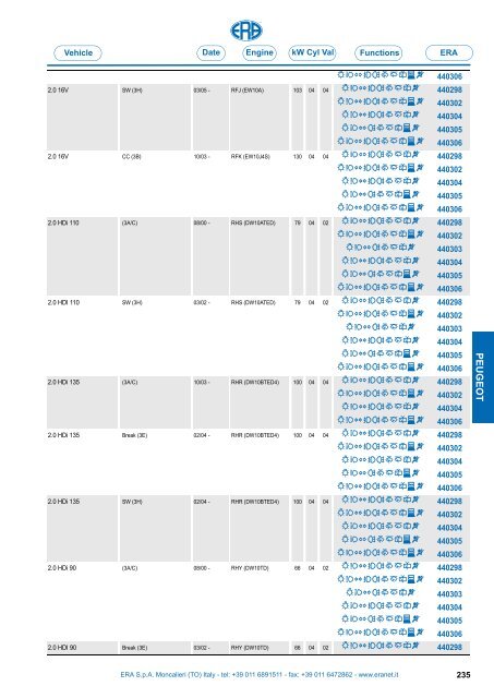 Catalogo Devioguidasgancio Steering column switches Commodos ...