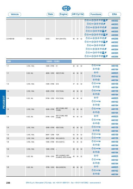 Catalogo Devioguidasgancio Steering column switches Commodos ...