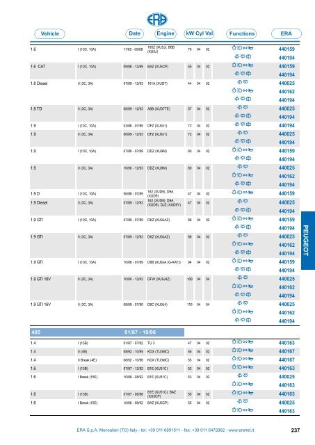 Catalogo Devioguidasgancio Steering column switches Commodos ...