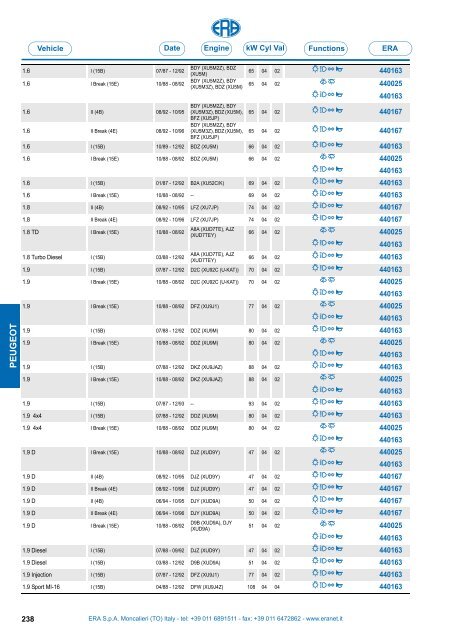 Catalogo Devioguidasgancio Steering column switches Commodos ...