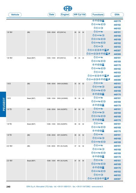 Catalogo Devioguidasgancio Steering column switches Commodos ...